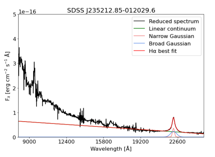 Figure 4 gnirs_dqs spectra