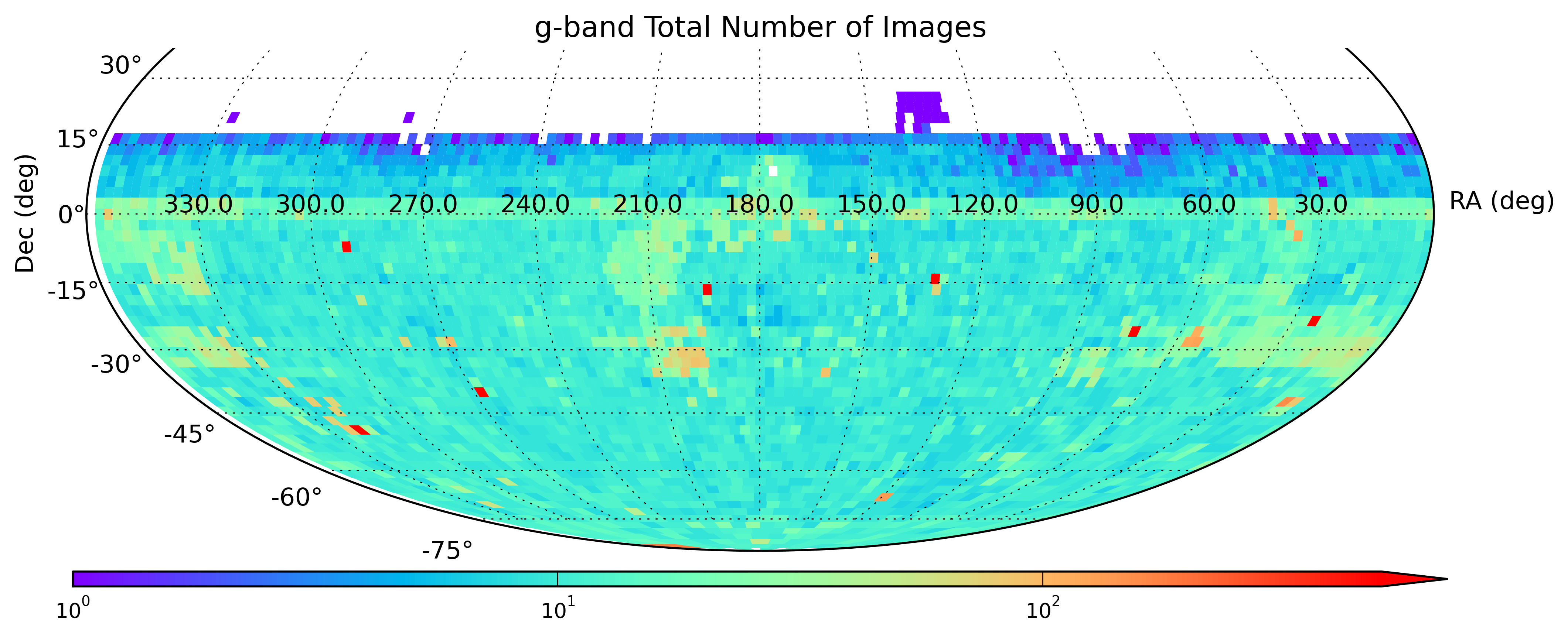 g-band coverage