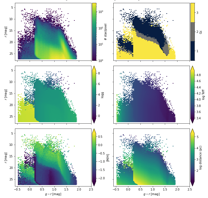 Figure 1 SGP Hess