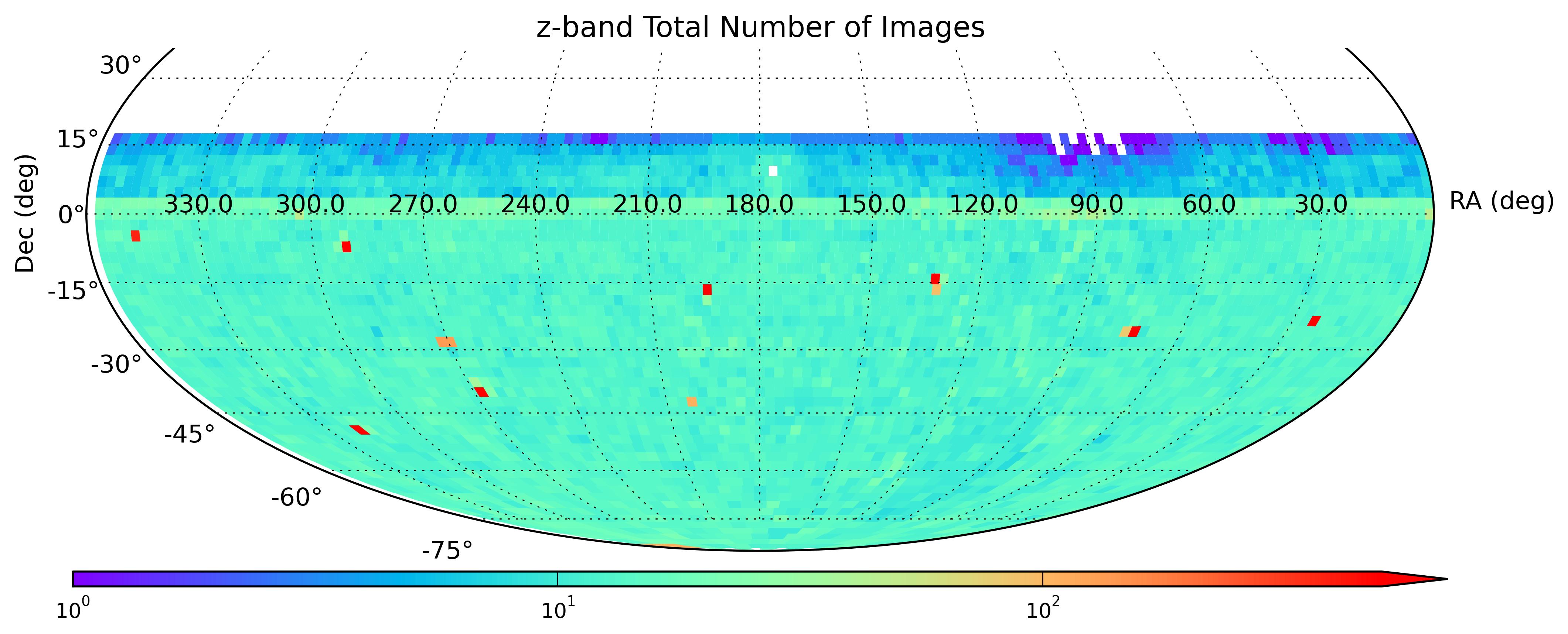 z-band coverage